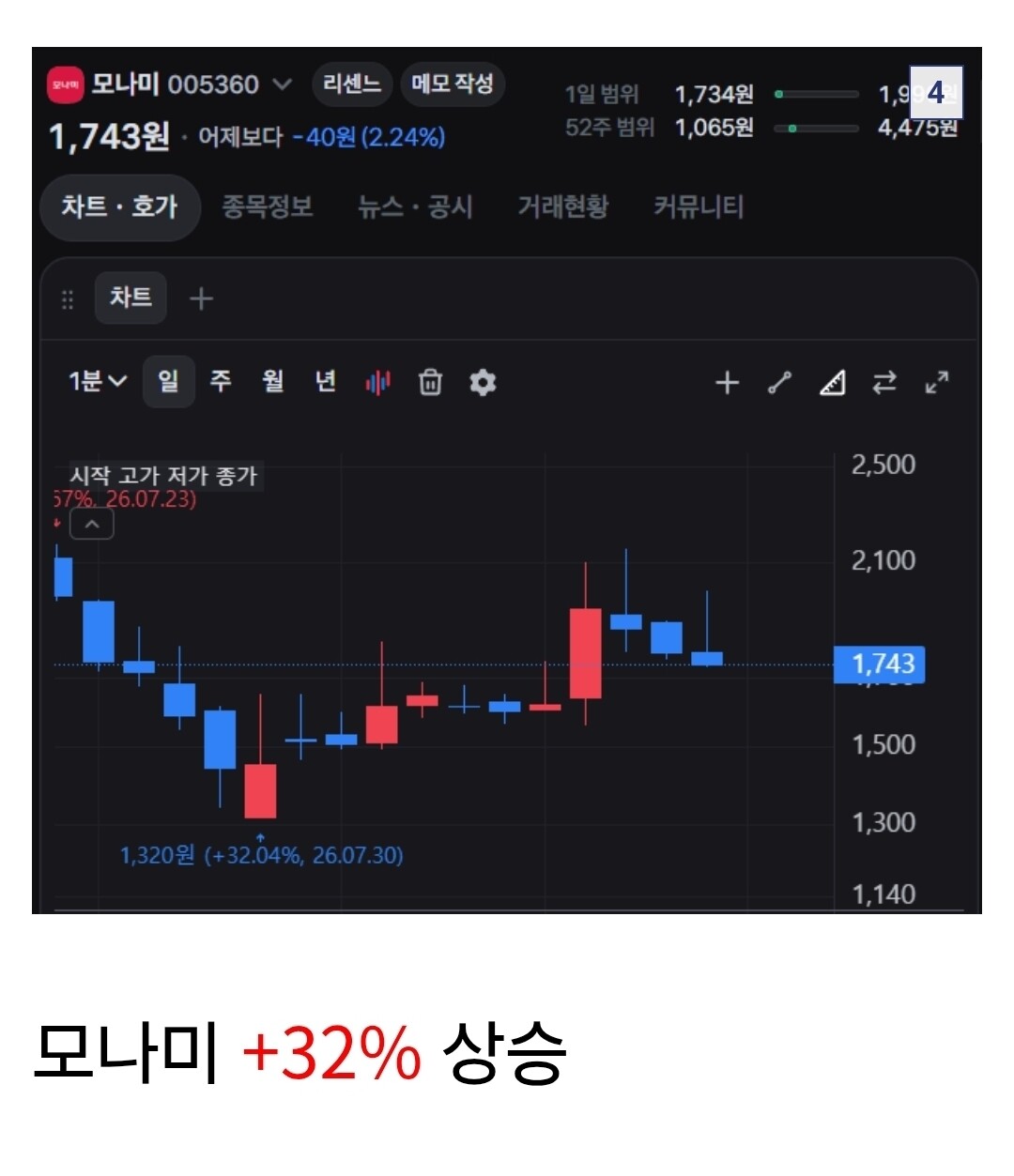 게시물 이미지